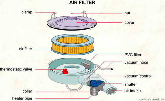 Replacing The Air Filter